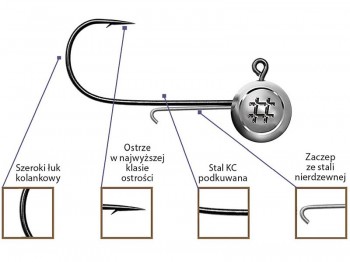 G��wka Jig OWNER Precision Slim JH Nr  1 - 3.0g BC