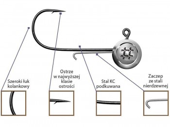 G��wka Jig OWNER Precision Slim JH Nr 4/0 - 5.0g BC
