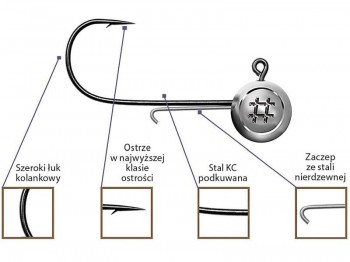 G��wka Jig OWNER Precision Slim JH Nr 2/0 - 3.0g BC